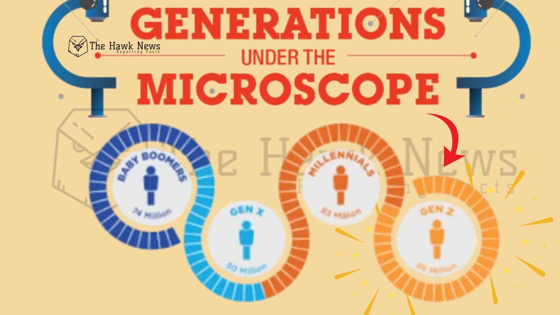 The Reckoning of Gen Z: Accountability, Recklessness, and a Generation in Question